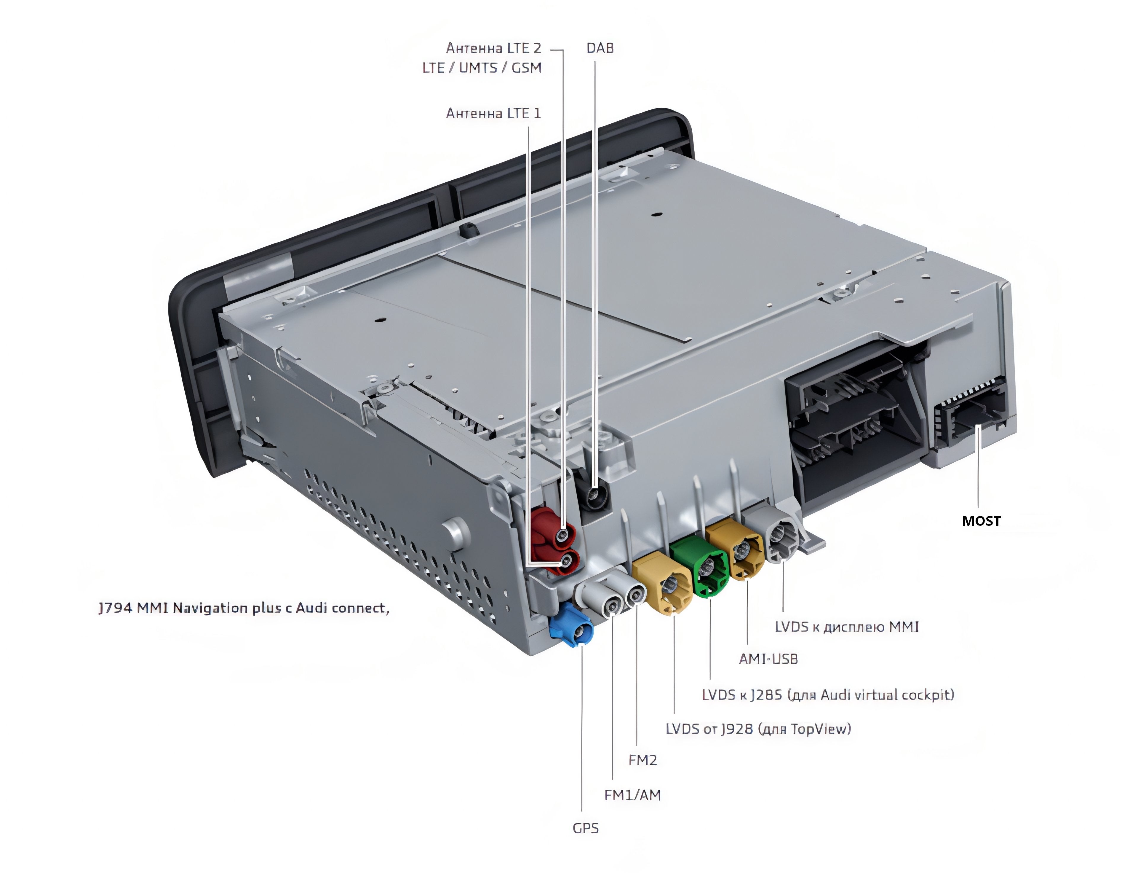 Back connect. Блок магнитолы Audi MMI 3g. MMI 3g High разъемы. MMI 3g Plus разъемы. Audi a6 c7 разъем антенны GPS.